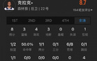 菜鸟萨谢13中7得16分，科利尔11+6+6，克林根5板3帽。