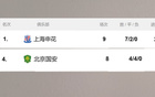独孤求败！京安申花九轮不败。