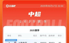 山东制造，三队战平榜上名次，申花领跑两分。